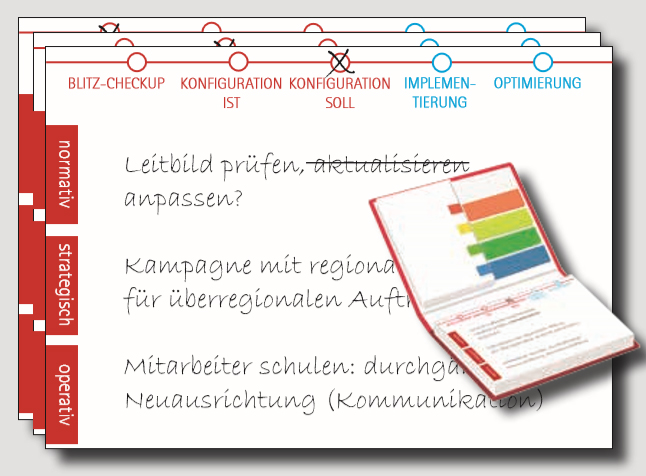 Abbildung: Leserservice Workbooklet