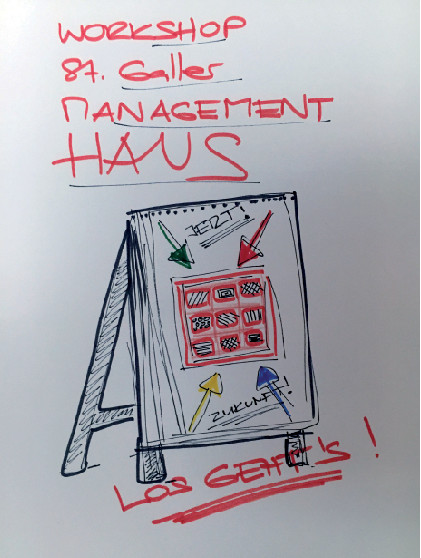 Abbildung: Phase IV: Implementierung