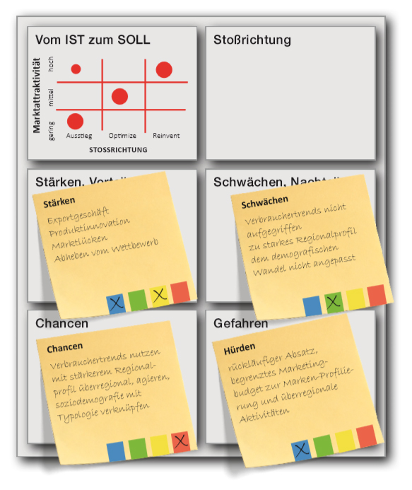 Abbildung: Leserservice Workbooklet