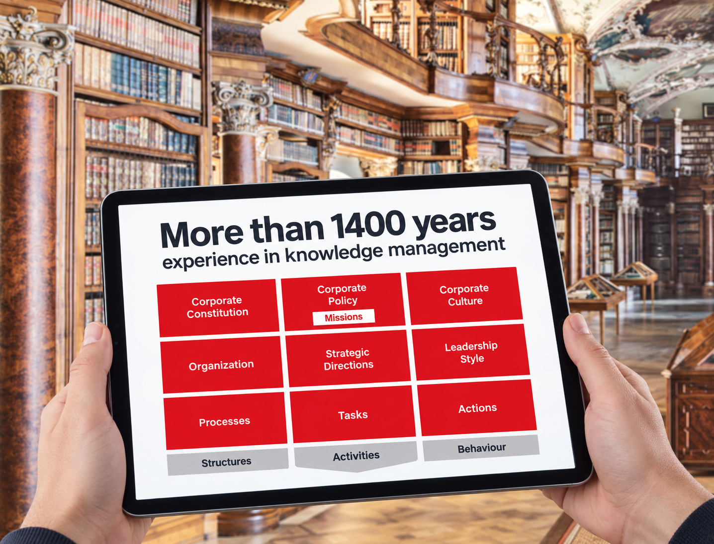Stiftsbibliothek mit iPad: More than 1400 years – experience in knowledge management; Neun-Felder-Konzept von Bleicher auf dem Bildschirm